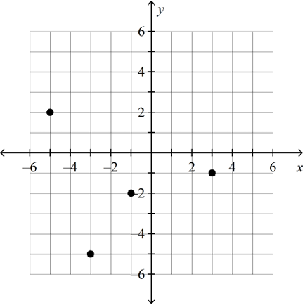 relation-represents-function-q1 relation-represents-function-q1