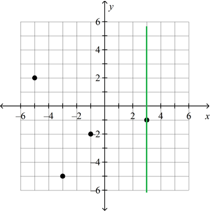 relation-represents-function-q1sol.png relation-represents-function-q1sol.png