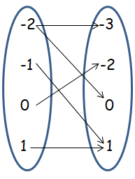 relation-represents-function-q2.png relation-represents-function-q2.png