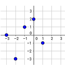 relation-represents-function-q3.png relation-represents-function-q3.png