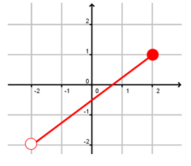 relation-represents-function-q4.png relation-represents-function-q4.png