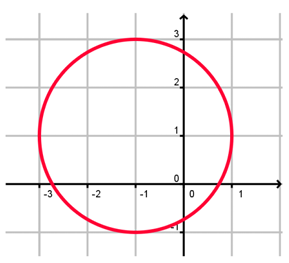 relation-represents-function-q5.png relation-represents-function-q5.png
