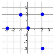 relation-represents-function-q7.png relation-represents-function-q7.png