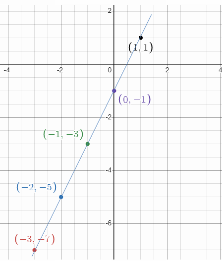 relations-and-functions-q1 relations-and-functions-q1