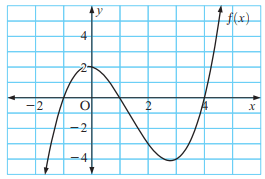 relations-and-functions-q2.png relations-and-functions-q2.png