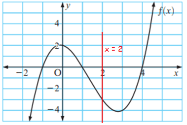 relations-and-functions-q2p1.png relations-and-functions-q2p1.png
