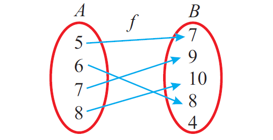Into functions. Into functions