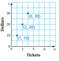 relationship-between-xandy-q1