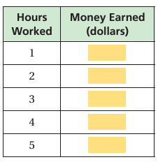 relationship-between-xandy-q2