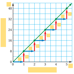 relationship-between-xandy-q2sol