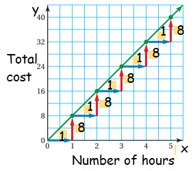relationship-between-xandy-q2sol1