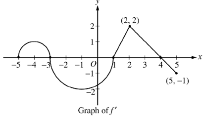relative-maximum-or-minimum-q1 relative-maximum-or-minimum-q1