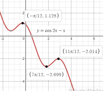 First Derivative Test for Relative Maximum and Minimum