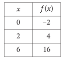 remainder-theorem-q2.png remainder-theorem-q2.png
