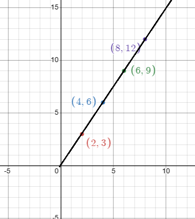 representation-of-function-q1p1.png representation-of-function-q1p1.png