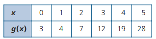 representation-of-function-q2.png representation-of-function-q2.png