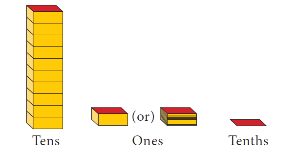 representingdecimalnumbers1