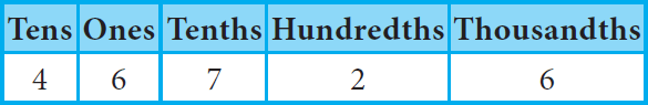 representingdecimalnumbers10