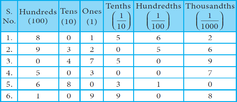 representingdecimalnumbers14