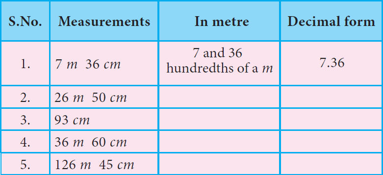 representingdecimalnumbers15