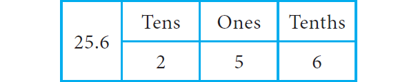 representingdecimalnumbers4