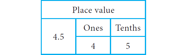 representingdecimalnumbers5