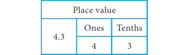 representingdecimalnumbers6