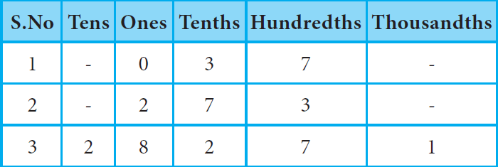 representingdecimalnumbers8