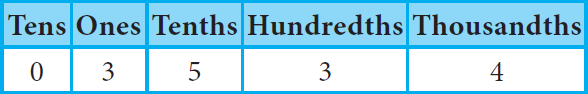 representingdecimalnumbers9