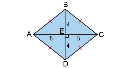 Perimeter of Rhombus