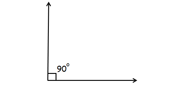 Right Angle diagram