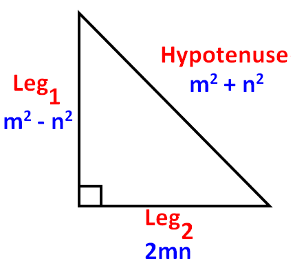 Pythagorean Triple Generator