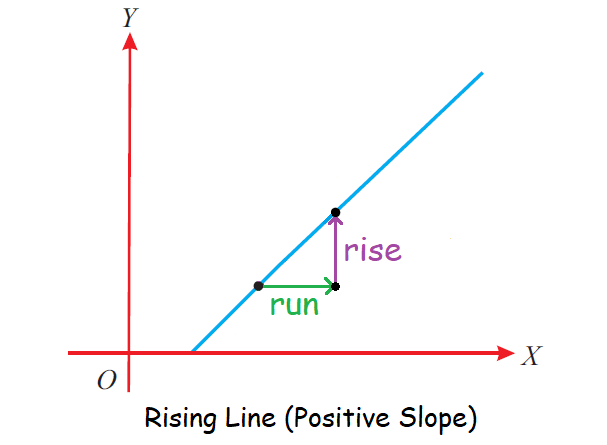 Why Isn't Slope Run Over Rise? – The Math Doctors