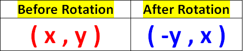 all rotation rules geometry
