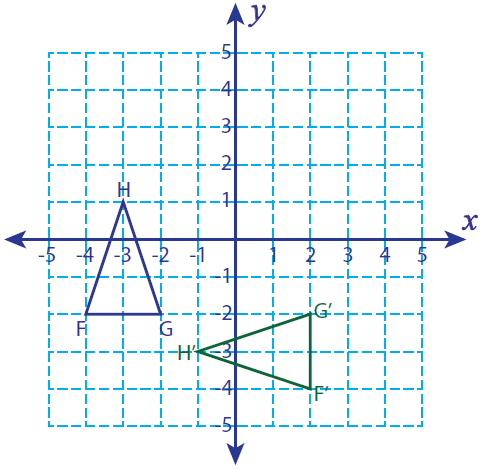 90 Degree Counterclockwise Rotation Rule