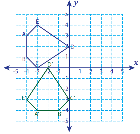 90 Degree Counterclockwise Rotation Rule