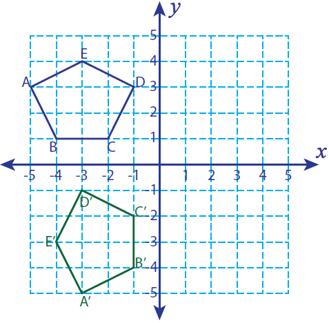 90 Degree Counterclockwise Rotation Rule