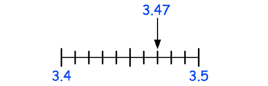 roundingdecimals1.png