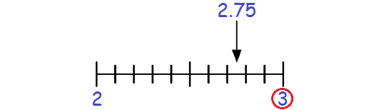 roundingdecimals19a.png