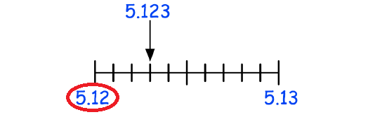 roundingdecimals5a.png