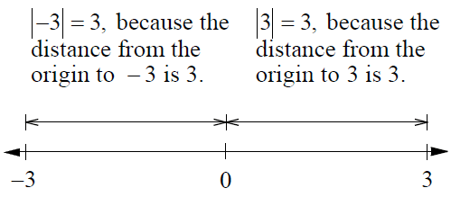 satmathabsolutevalueequations1