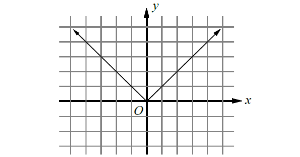 satmathabsolutevalueequations3