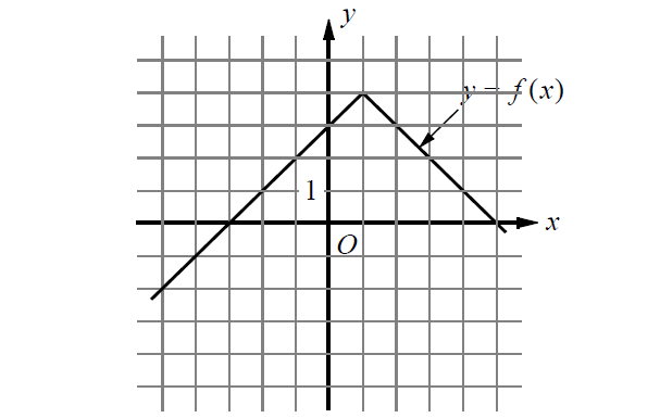 satmathabsolutevalueequations4