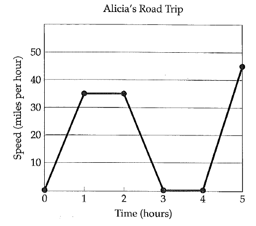 satmathroadtrip.png
