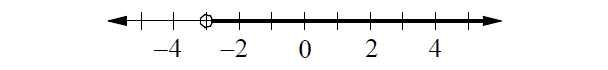 satmathsolvinginequalities2