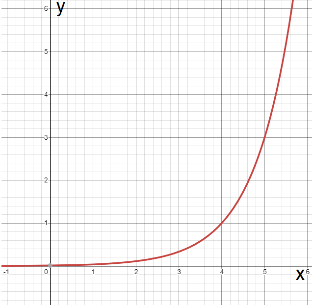 Hardest Sat Math Questions hardest-sat-math-questions