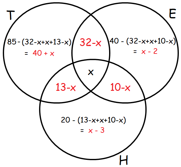 venn diagram problem solving 3 circles