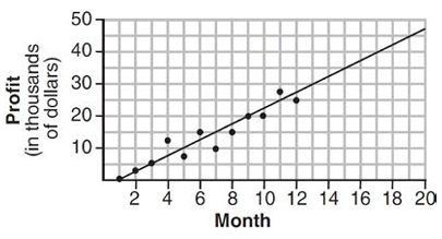 scatter-plot-assosication-q1