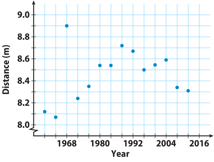 scatter-plot-assosication-q10.png scatter-plot-assosication-q10.png
