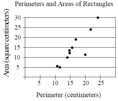 scatter-plot-assosication-q11.png scatter-plot-assosication-q11.png